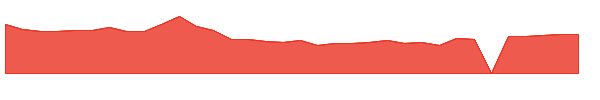 INGN 1y chart
