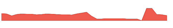 INHD 1y chart