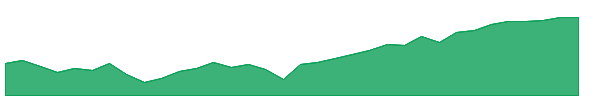 INKM 1y chart