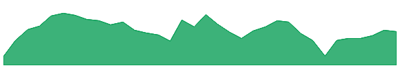 INLX 1y chart