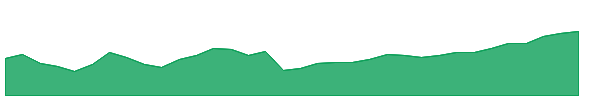 INMU 1y chart