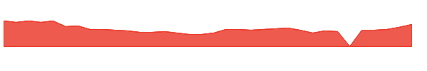 INNV 1y chart