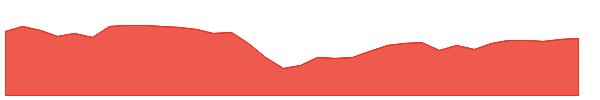 INN 1y chart