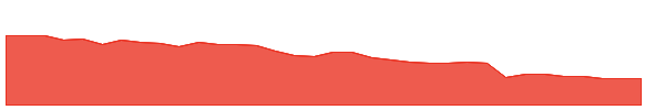 INSP 1y chart