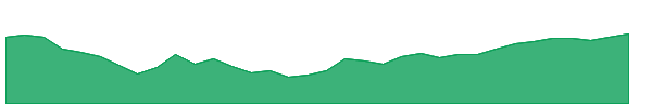 INSW 1y chart