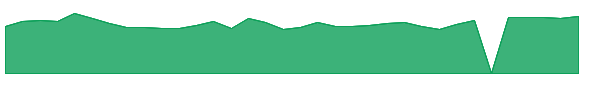 INTC 1y chart