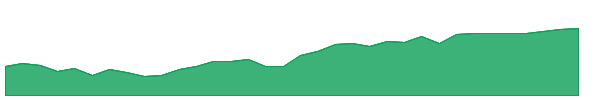 INTF 1y chart