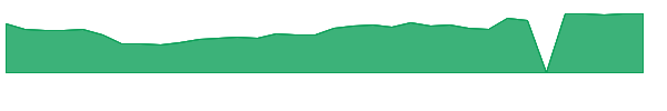 INTR 1y chart