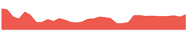 INTW 1y chart