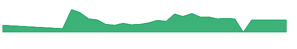 INTZ 1y chart