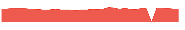 INVA 1y chart