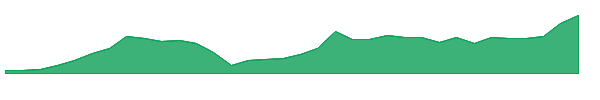 IONQ-WT 1y chart