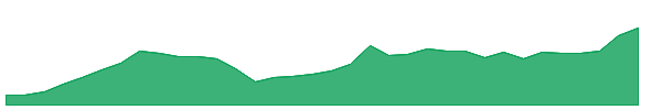 IONQ 1y chart