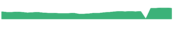 IONS 1y chart