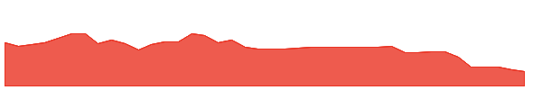 IONZ 1y chart