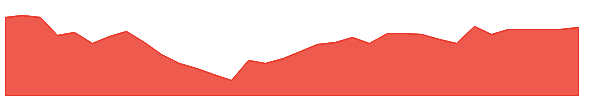IOPP 1y chart