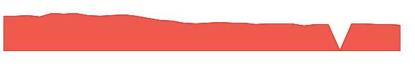 IOSP 1y chart