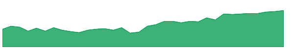 IPAC 1y chart