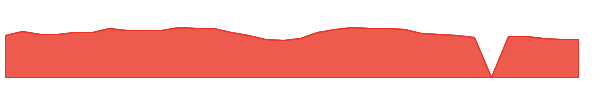 IPAR 1y chart