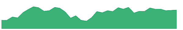IPAY 1y chart