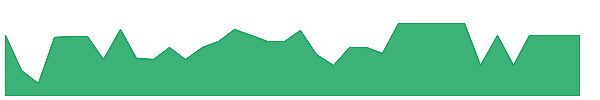 IPCXR 1y chart