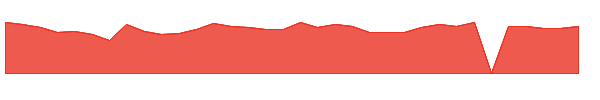 IPHA 1y chart