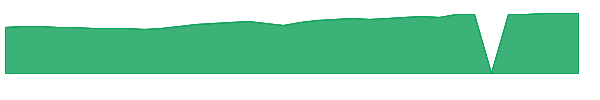 IPKW 1y chart