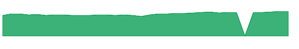 IPOAX 1y chart