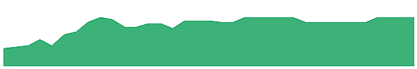 IPODU 1y chart