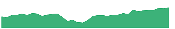IPO 1y chart