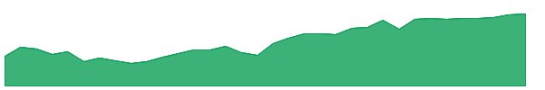 IQDF 1y chart