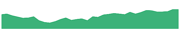 IQRA 1y chart