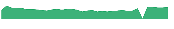 IQ 1y chart