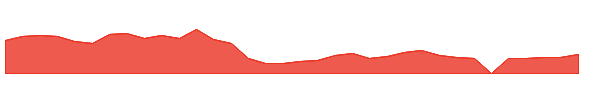 IRBT 1y chart