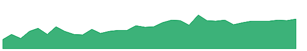 IROHR 1y chart