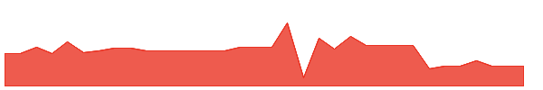 IROHU 1y chart