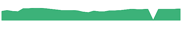 IRON 1y chart