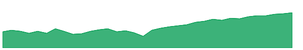 IRTR 1y chart