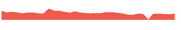ISPO 1y chart