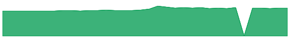 ISRL 1y chart