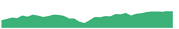 ITAN 1y chart