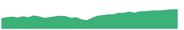ITDE 1y chart