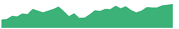 ITEQ 1y chart