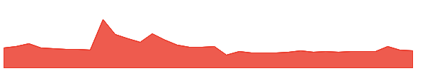 ITP 1y chart