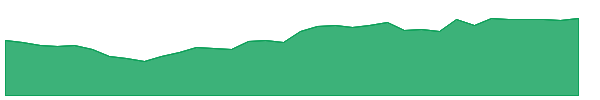 ITUB 1y chart