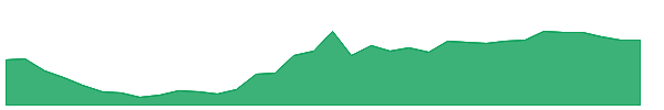 IVOL 1y chart