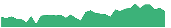 IVR-PC 1y chart