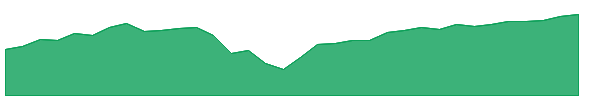 IWFL 1y chart