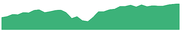 IWLG 1y chart