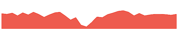 IWMY 1y chart